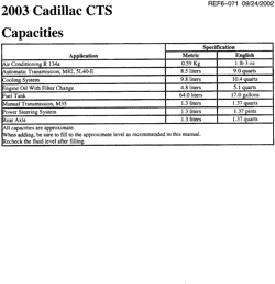 MAINTENANCE PARTS-FLUIDS-CAPACITIES-ELECTRICAL CONNECTORS-VIN NUMBERING SYSTEM Cadillac CTS 2003-2003 D CAPACITIES