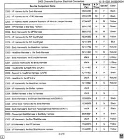 PEÇAS DE MANUTENÇÃO-FLUIDOS-CAPACITORES-CONECTORES ELÉTRICOS-SISTEMA DE NUMERAÇÃO DE IDENTIFICAÇÃO DE VEÍCULOS Chevrolet Equinox 2005-2005 L ELECTRICAL CONNECTOR LIST BY NOUN NAME - C200 THRU C308