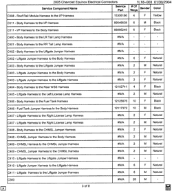 MAINTENANCE PARTS-FLUIDS-CAPACITIES-ELECTRICAL CONNECTORS-VIN NUMBERING SYSTEM Chevrolet Equinox 2005-2005 L ELECTRICAL CONNECTOR LIST BY NOUN NAME - C308 THRU C500