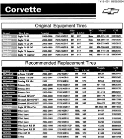 MAINTENANCE PARTS-FLUIDS-CAPACITIES-ELECTRICAL CONNECTORS-VIN NUMBERING SYSTEM Chevrolet Corvette 1999-2003 Y TIRE FITMENT GUIDE