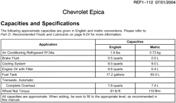MAINTENANCE PARTS-FLUIDS-CAPACITIES-ELECTRICAL CONNECTORS-VIN NUMBERING SYSTEM Chevrolet Epica (Canada) 2004-2004 V CAPACITIES