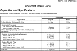 MAINTENANCE PARTS-FLUIDS-CAPACITIES-ELECTRICAL CONNECTORS-VIN NUMBERING SYSTEM Chevrolet Monte Carlo 2004-2004 WW,WX CAPACITIES