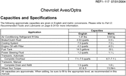 MAINTENANCE PARTS-FLUIDS-CAPACITIES-ELECTRICAL CONNECTORS-VIN NUMBERING SYSTEM Chevrolet Aveo Sedan (Canada and US) 2004-2006 T CAPACITIES