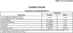 PEÇAS DE MANUTENÇÃO-FLUIDOS-CAPACITORES-CONECTORES ELÉTRICOS-SISTEMA DE NUMERAÇÃO DE IDENTIFICAÇÃO DE VEÍCULOS Cadillac Deville 2004-2004 K CAPACITIES