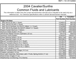 MAINTENANCE PARTS-FLUIDS-CAPACITIES-ELECTRICAL CONNECTORS-VIN NUMBERING SYSTEM Pontiac Sunfire 2004-2004 J FLUID AND LUBRICANT RECOMMENDATIONS