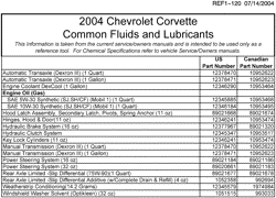 MAINTENANCE PARTS-FLUIDS-CAPACITIES-ELECTRICAL CONNECTORS-VIN NUMBERING SYSTEM Chevrolet Corvette 2004-2004 Y FLUID AND LUBRICANT RECOMMENDATIONS