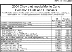 MAINTENANCE PARTS-FLUIDS-CAPACITIES-ELECTRICAL CONNECTORS-VIN NUMBERING SYSTEM Chevrolet Impala 2004-2004 W FLUID AND LUBRICANT RECOMMENDATIONS