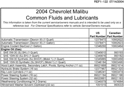 MAINTENANCE PARTS-FLUIDS-CAPACITIES-ELECTRICAL CONNECTORS-VIN NUMBERING SYSTEM Chevrolet Malibu (New Model) 2004-2004 Z FLUID AND LUBRICANT RECOMMENDATIONS