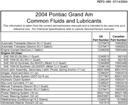 MAINTENANCE PARTS-FLUIDS-CAPACITIES-ELECTRICAL CONNECTORS-VIN NUMBERING SYSTEM Pontiac Grand Am 2004-2004 N FLUID AND LUBRICANT RECOMMENDATIONS