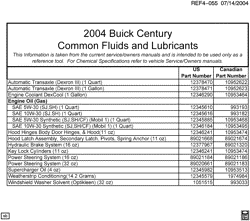 MAINTENANCE PARTS-FLUIDS-CAPACITIES-ELECTRICAL CONNECTORS-VIN NUMBERING SYSTEM Buick Century 2004-2004 WS FLUID AND LUBRICANT RECOMMENDATIONS