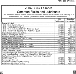 MAINTENANCE PARTS-FLUIDS-CAPACITIES-ELECTRICAL CONNECTORS-VIN NUMBERING SYSTEM Buick Lesabre 2004-2004 H FLUID AND LUBRICANT RECOMMENDATIONS