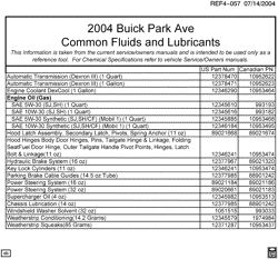 MAINTENANCE PARTS-FLUIDS-CAPACITIES-ELECTRICAL CONNECTORS-VIN NUMBERING SYSTEM Buick Park Avenue 2004-2004 C FLUID AND LUBRICANT RECOMMENDATIONS