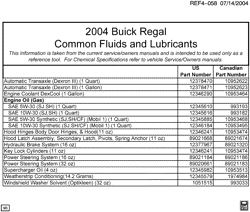 MAINTENANCE PARTS-FLUIDS-CAPACITIES-ELECTRICAL CONNECTORS-VIN NUMBERING SYSTEM Buick Regal 2004-2004 WF,WB FLUID AND LUBRICANT RECOMMENDATIONS