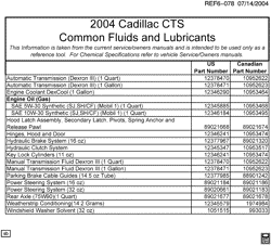 MAINTENANCE PARTS-FLUIDS-CAPACITIES-ELECTRICAL CONNECTORS-VIN NUMBERING SYSTEM Cadillac CTS 2004-2004 D FLUID AND LUBRICANT RECOMMENDATIONS