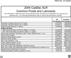 MAINTENANCE PARTS-FLUIDS-CAPACITIES-ELECTRICAL CONNECTORS-VIN NUMBERING SYSTEM Cadillac XLR 2004-2004 Y FLUID AND LUBRICANT RECOMMENDATIONS