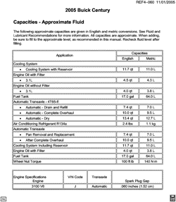 PEÇAS DE MANUTENÇÃO-FLUIDOS-CAPACITORES-CONECTORES ELÉTRICOS-SISTEMA DE NUMERAÇÃO DE IDENTIFICAÇÃO DE VEÍCULOS Buick Century 2005-2005 W69 CAPACITIES