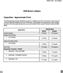 PEÇAS DE MANUTENÇÃO-FLUIDOS-CAPACITORES-CONECTORES ELÉTRICOS-SISTEMA DE NUMERAÇÃO DE IDENTIFICAÇÃO DE VEÍCULOS Buick Lesabre 2005-2005 H CAPACITIES