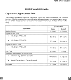 PEÇAS DE MANUTENÇÃO-FLUIDOS-CAPACITORES-CONECTORES ELÉTRICOS-SISTEMA DE NUMERAÇÃO DE IDENTIFICAÇÃO DE VEÍCULOS Chevrolet Corvette 2005-2005 Y CAPACITIES
