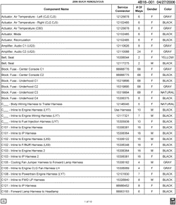 PARTES DE MANTENIMIENTO-FLUIDOS-CAPACIDADES-CONECTORES ELÉCTRICOS-SISTEMA DE NUMERACIÓN DE NÚMERO DE IDENTIFICACIÓN DE VEHÍCULO Buick Rendezvous 2006-2006 B ELECTRICAL CONNECTOR LIST BY NOUN NAME - A THRU C155
