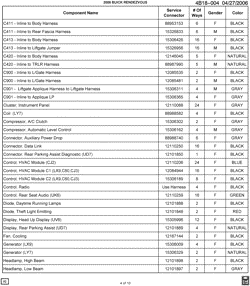 MAINTENANCE PARTS-FLUIDS-CAPACITIES-ELECTRICAL CONNECTORS-VIN NUMBERING SYSTEM Buick Rendezvous 2006-2006 B ELECTRICAL CONNECTOR LIST BY NOUN NAME - C411 THRU HEADLAMP