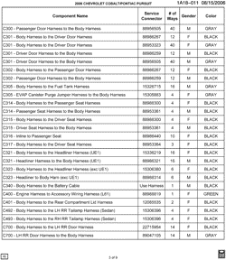 MAINTENANCE PARTS-FLUIDS-CAPACITIES-ELECTRICAL CONNECTORS-VIN NUMBERING SYSTEM Pontiac Pursuit 2006-2006 A ELECTRICAL CONNECTOR LIST BY NOUN NAME - C300 THRU C700