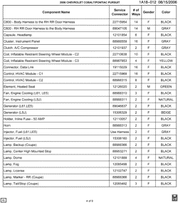 MAINTENANCE PARTS-FLUIDS-CAPACITIES-ELECTRICAL CONNECTORS-VIN NUMBERING SYSTEM Chevrolet Cobalt 2006-2006 A ELECTRICAL CONNECTOR LIST BY NOUN NAME - C800 THRU LAMP