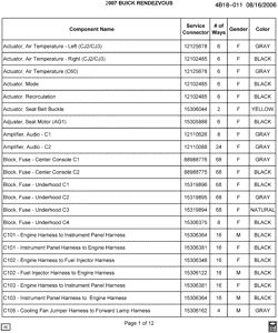 MAINTENANCE PARTS-FLUIDS-CAPACITIES-ELECTRICAL CONNECTORS-VIN NUMBERING SYSTEM Buick Rendezvous 2007-2007 B ELECTRICAL CONNECTOR LIST BY NOUN NAME - ACTUATOR THRU C105