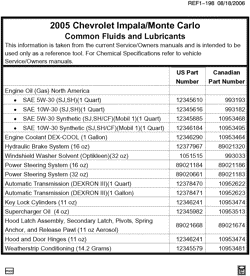 MAINTENANCE PARTS-FLUIDS-CAPACITIES-ELECTRICAL CONNECTORS-VIN NUMBERING SYSTEM Chevrolet Impala 2005-2005 W FLUID AND LUBRICANT RECOMMENDATIONS