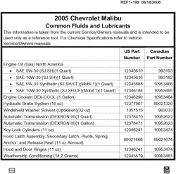 MAINTENANCE PARTS-FLUIDS-CAPACITIES-ELECTRICAL CONNECTORS-VIN NUMBERING SYSTEM Chevrolet Malibu (New Model) 2005-2005 Z FLUID AND LUBRICANT RECOMMENDATIONS