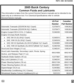 MAINTENANCE PARTS-FLUIDS-CAPACITIES-ELECTRICAL CONNECTORS-VIN NUMBERING SYSTEM Buick Century 2005-2005 W69 FLUID AND LUBRICANT RECOMMENDATIONS