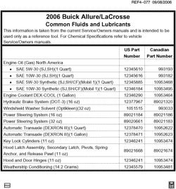 MAINTENANCE PARTS-FLUIDS-CAPACITIES-ELECTRICAL CONNECTORS-VIN NUMBERING SYSTEM Buick LaCrosse/Allure 2006-2006 W19 FLUID AND LUBRICANT RECOMMENDATIONS