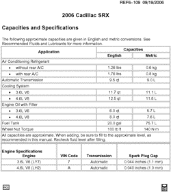 MAINTENANCE PARTS-FLUIDS-CAPACITIES-ELECTRICAL CONNECTORS-VIN NUMBERING SYSTEM Cadillac SRX 2006-2006 E CAPACITIES
