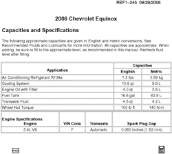 MAINTENANCE PARTS-FLUIDS-CAPACITIES-ELECTRICAL CONNECTORS-VIN NUMBERING SYSTEM Chevrolet Equinox 2006-2006 LG,LF26 CAPACITIES