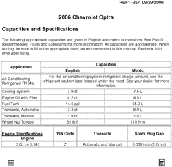 MAINTENANCE PARTS-FLUIDS-CAPACITIES-ELECTRICAL CONNECTORS-VIN NUMBERING SYSTEM Chevrolet Optra (Canada) 2006-2006 JE,JF,JD,JC19-35-48 CAPACITIES