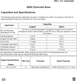 PEÇAS DE MANUTENÇÃO-FLUIDOS-CAPACITORES-CONECTORES ELÉTRICOS-SISTEMA DE NUMERAÇÃO DE IDENTIFICAÇÃO DE VEÍCULOS Chevrolet Aveo Sedan (NON CANADA AND US) 2006-2006 T CAPACITIES