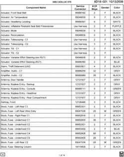 PEÇAS DE MANUTENÇÃO-FLUIDOS-CAPACITORES-CONECTORES ELÉTRICOS-SISTEMA DE NUMERAÇÃO DE IDENTIFICAÇÃO DE VEÍCULOS Cadillac STS 2006-2006 D29 ELECTRICAL CONNECTOR LIST BY NOUN NAME - A THRU BLOCK