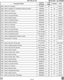 MAINTENANCE PARTS-FLUIDS-CAPACITIES-ELECTRICAL CONNECTORS-VIN NUMBERING SYSTEM Cadillac STS 2006-2006 D29 ELECTRICAL CONNECTOR LIST BY NOUN NAME - C205 THRU C307