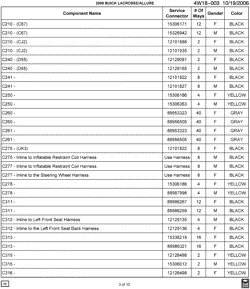 MAINTENANCE PARTS-FLUIDS-CAPACITIES-ELECTRICAL CONNECTORS-VIN NUMBERING SYSTEM Buick LaCrosse/Allure 2006-2006 W ELECTRICAL CONNECTOR LIST BY NOUN NAME - C210 THRU C316