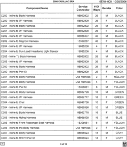 MAINTENANCE PARTS-FLUIDS-CAPACITIES-ELECTRICAL CONNECTORS-VIN NUMBERING SYSTEM Cadillac SRX 2006-2006 E ELECTRICAL CONNECTOR LIST BY NOUN NAME - C110 THRU C204