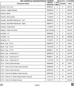 MAINTENANCE PARTS-FLUIDS-CAPACITIES-ELECTRICAL CONNECTORS-VIN NUMBERING SYSTEM Pontiac Torrent 2007-2007 L ELECTRICAL CONNECTOR LIST BY NOUN NAME - A THRU C103