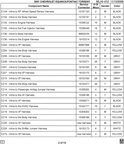 MAINTENANCE PARTS-FLUIDS-CAPACITIES-ELECTRICAL CONNECTORS-VIN NUMBERING SYSTEM Chevrolet Equinox 2007-2007 L ELECTRICAL CONNECTOR LIST BY NOUN NAME - C104 THRU C275