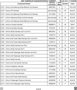 MAINTENANCE PARTS-FLUIDS-CAPACITIES-ELECTRICAL CONNECTORS-VIN NUMBERING SYSTEM Chevrolet Equinox 2007-2007 L ELECTRICAL CONNECTOR LIST BY NOUN NAME - C275 THRU C313