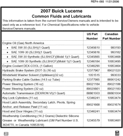 MAINTENANCE PARTS-FLUIDS-CAPACITIES-ELECTRICAL CONNECTORS-VIN NUMBERING SYSTEM Buick Lucerne 2007-2007 H FLUID AND LUBRICANT RECOMMENDATIONS
