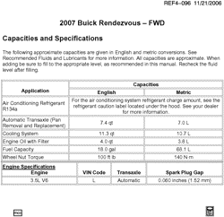 MAINTENANCE PARTS-FLUIDS-CAPACITIES-ELECTRICAL CONNECTORS-VIN NUMBERING SYSTEM Buick Rendezvous 2007-2007 B CAPACITIES