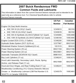 MAINTENANCE PARTS-FLUIDS-CAPACITIES-ELECTRICAL CONNECTORS-VIN NUMBERING SYSTEM Buick Rendezvous 2007-2007 B FLUID AND LUBRICANT RECOMMENDATIONS