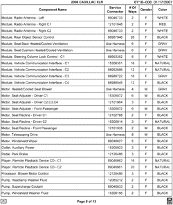 PEÇAS DE MANUTENÇÃO-FLUIDOS-CAPACITORES-CONECTORES ELÉTRICOS-SISTEMA DE NUMERAÇÃO DE IDENTIFICAÇÃO DE VEÍCULOS Cadillac XLR 2006-2006 Y ELECTRICAL CONNECTOR LIST BY NOUN NAME - MODULE THRU PUMP