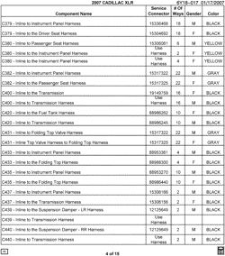 MAINTENANCE PARTS-FLUIDS-CAPACITIES-ELECTRICAL CONNECTORS-VIN NUMBERING SYSTEM Cadillac XLR 2007-2007 Y ELECTRICAL CONNECTOR LIST BY NOUN NAME - C379 THRU C440