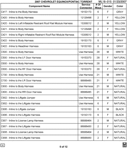 MAINTENANCE PARTS-FLUIDS-CAPACITIES-ELECTRICAL CONNECTORS-VIN NUMBERING SYSTEM Chevrolet Equinox 2007-2007 L ELECTRICAL CONNECTOR LIST BY NOUN NAME - C417 THRU C908