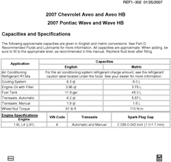 MAINTENANCE PARTS-FLUIDS-CAPACITIES-ELECTRICAL CONNECTORS-VIN NUMBERING SYSTEM Chevrolet Aveo Hatchback (NON CANADA AND US) 2007-2007 T CAPACITIES