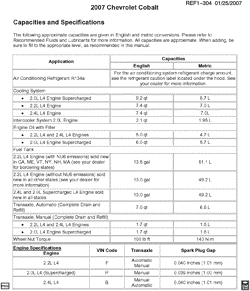 PEÇAS DE MANUTENÇÃO-FLUIDOS-CAPACITORES-CONECTORES ELÉTRICOS-SISTEMA DE NUMERAÇÃO DE IDENTIFICAÇÃO DE VEÍCULOS Chevrolet Cobalt 2007-2007 A CAPACITIES